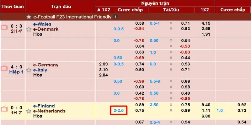 Cách tính điểm kèo 2.25 như thế nào